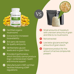 USDA Organic, vegan, non-GMO Real Mushrooms supplement