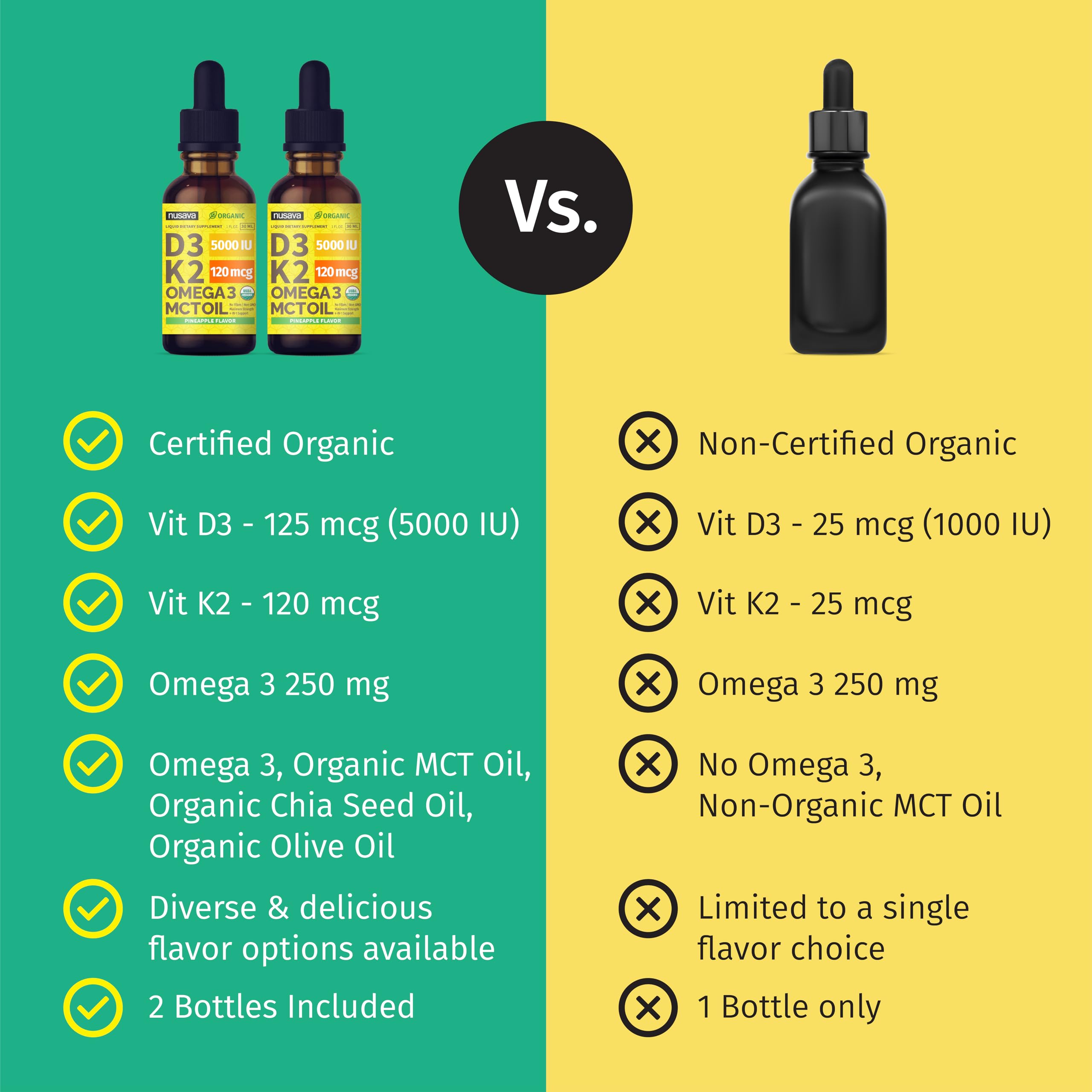 MCT oil base with organic ingredients in Vitamin D3 K2 drops