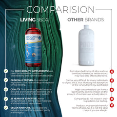 66-serving Orgono Living Silica Siliplant bottle on shelf