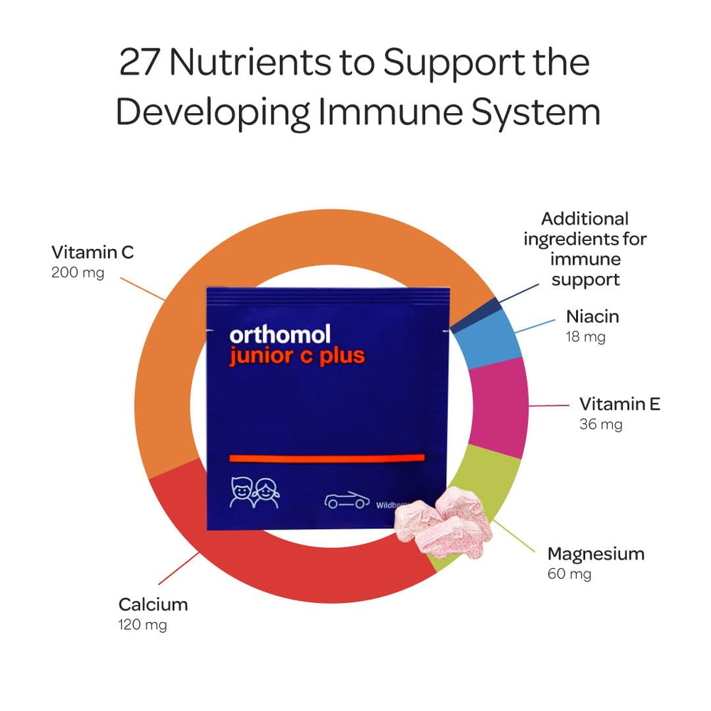 Orthomol Immun Junior C Plus front view label