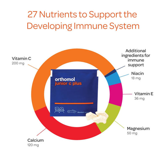 Orthomol Immun Junior C Plus Tangerine packaging