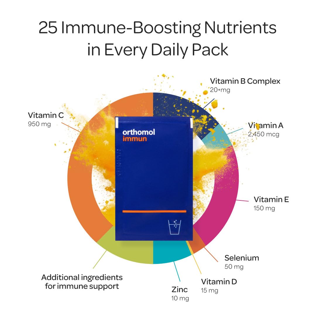 Back packaging of Orthomol Immun