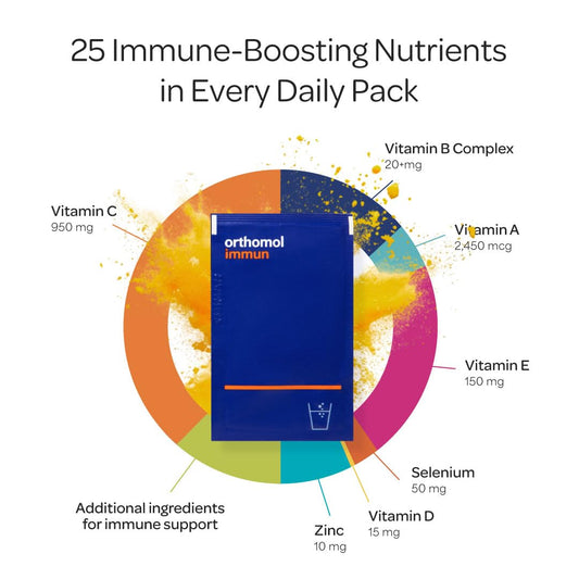 Back packaging of Orthomol Immun