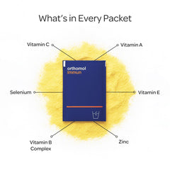 Graphic of Vitamins A, B, C, D and E