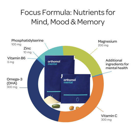 Close-up of Orthomol Mental capsules