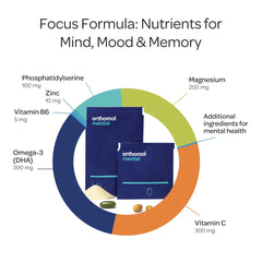 Orthomol Mental bottle back showing daily usage guidance for support