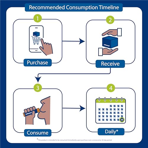 DHA and EPA omega-3 for prenatal nutrition