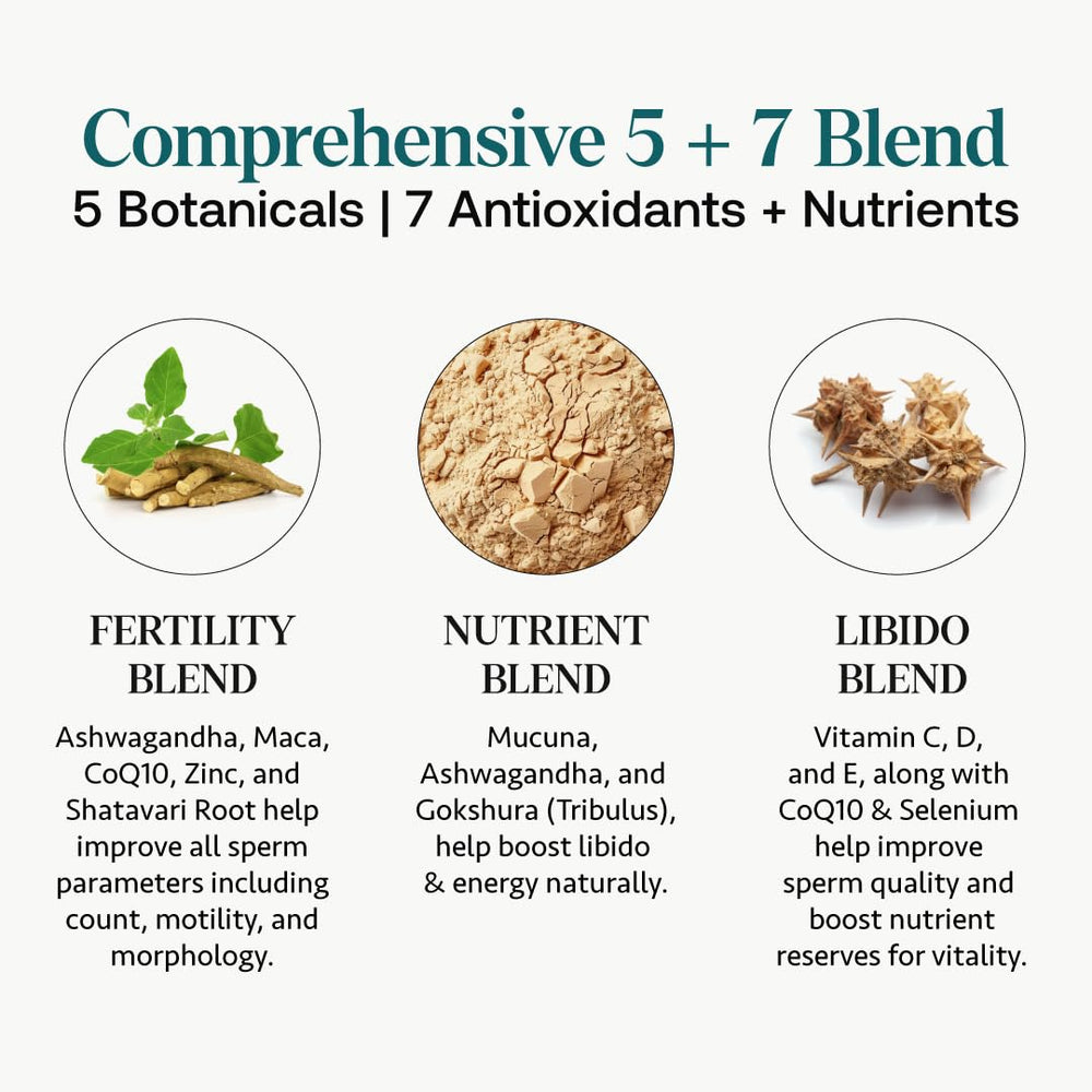 CoQ10 and Zinc supplement ingredients label