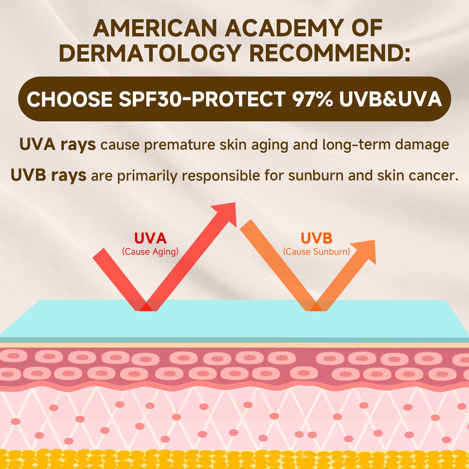 Outccogo Tallow Sunscreen under makeup demonstrates seamless wear for daily skincare.