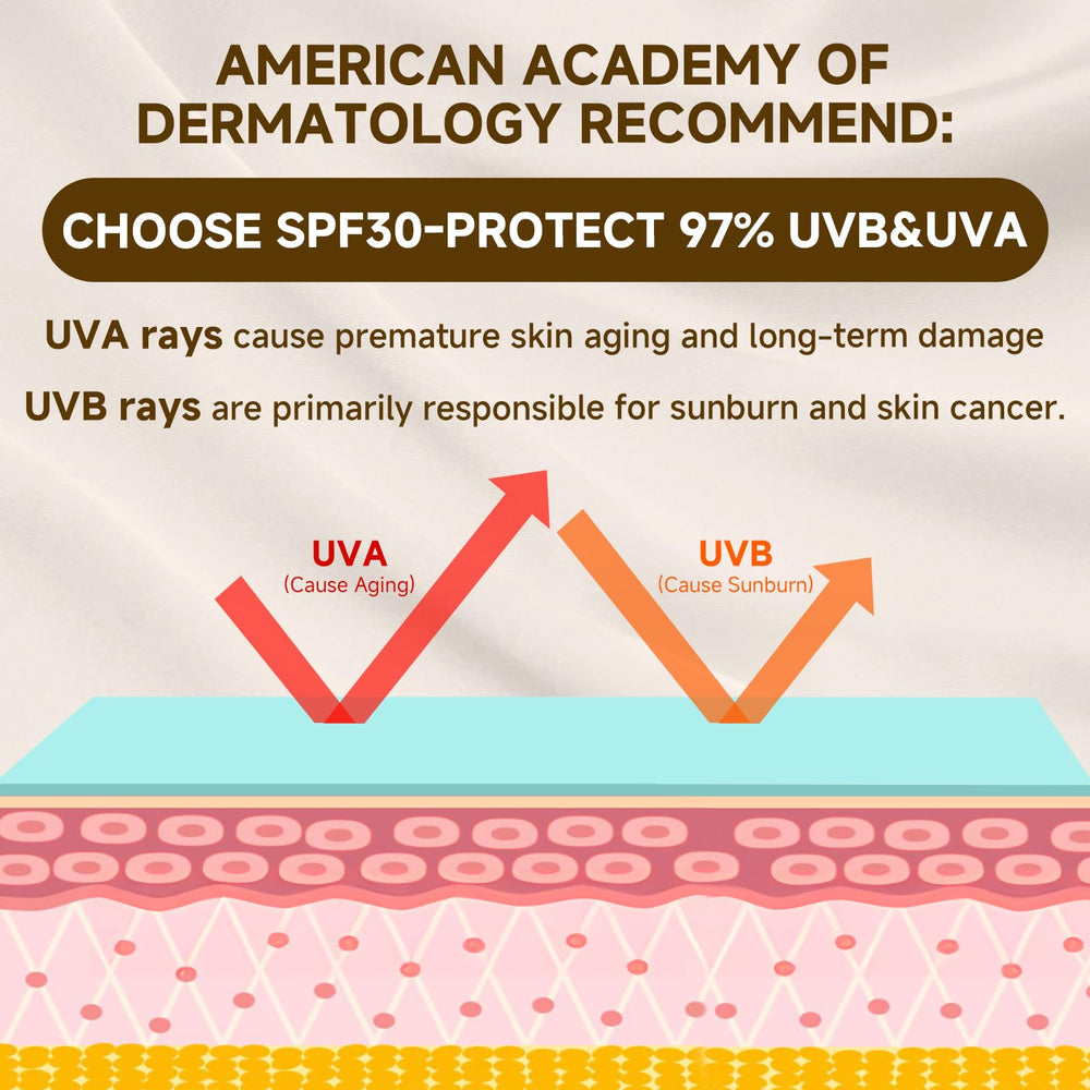 Outccogo Tallow Sunscreen under makeup demonstrates seamless wear for daily skincare.