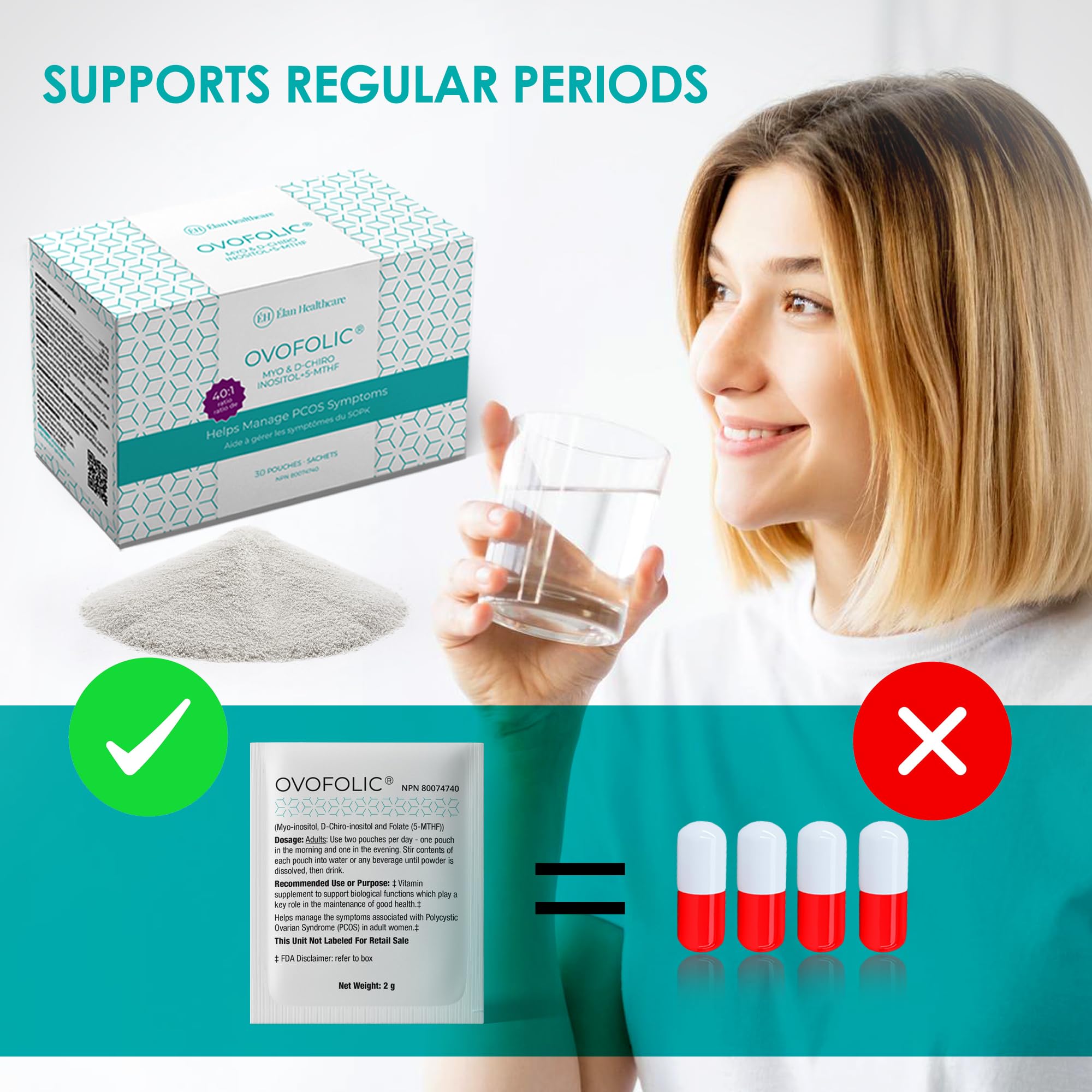 Sachets arranged for convenient monthly supply