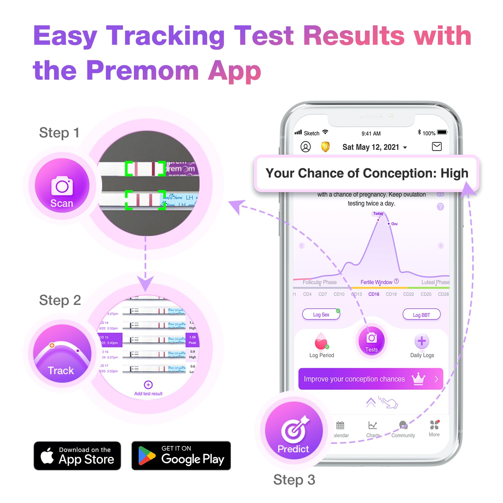 Ovulation test result: test line equal or darker than the control line