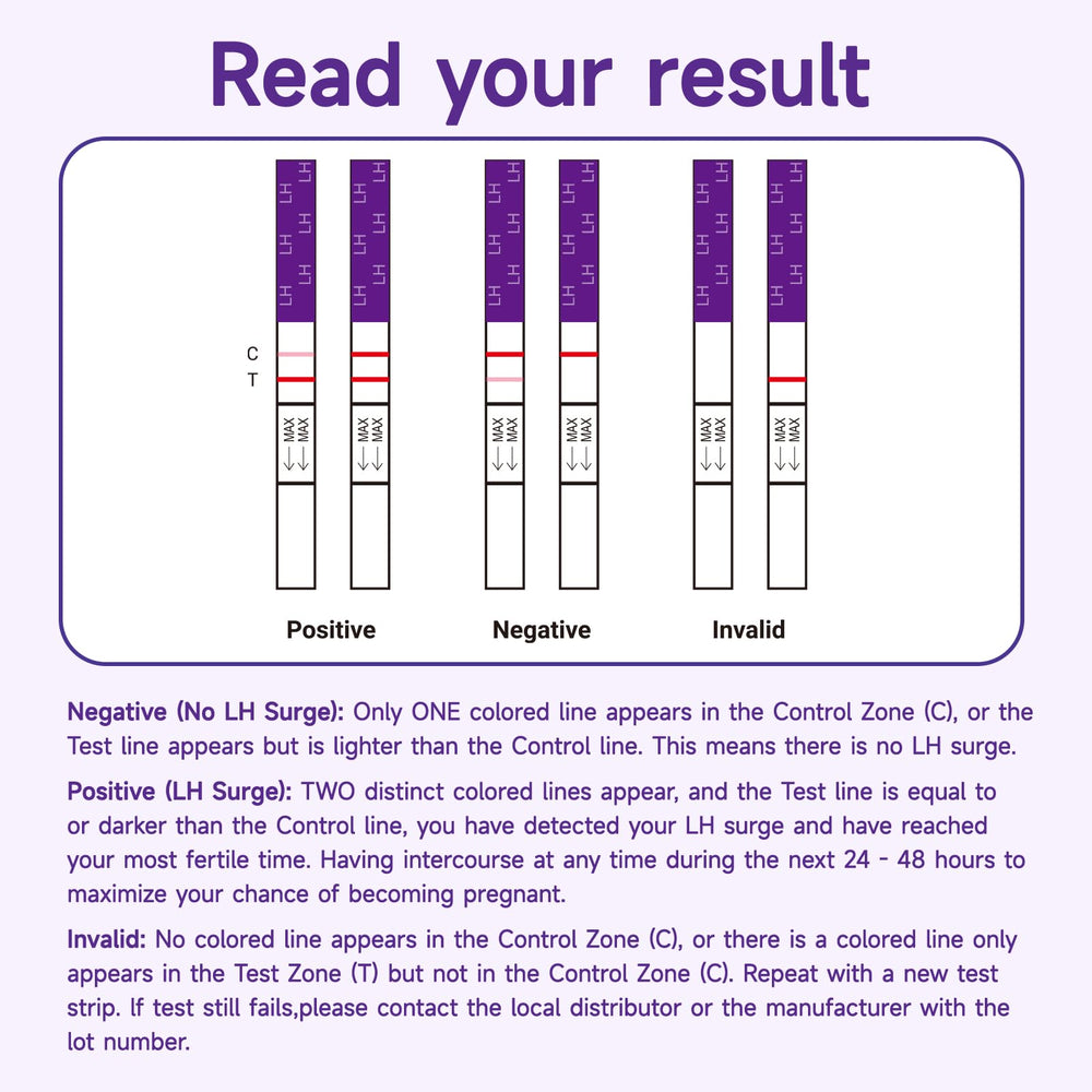 Close-up of ovulation strip showing test line darker than control line