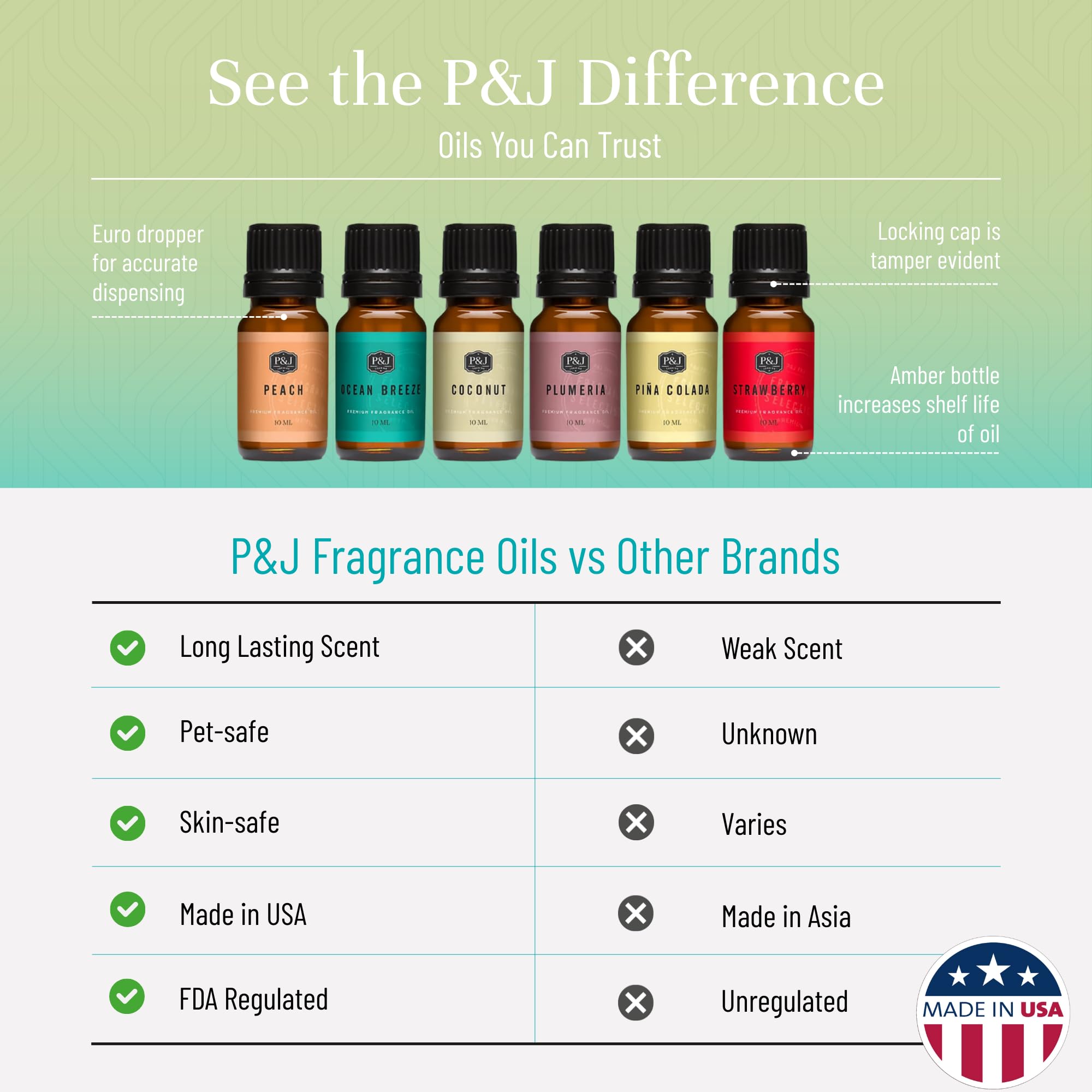 Strawberry fragrance oil bottle from P&J Trading Summer Set