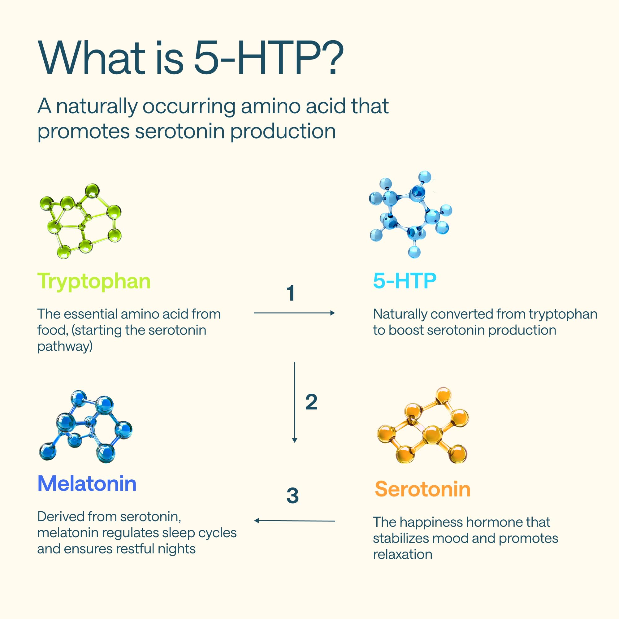 Packaging showing 60 capsules of WONDER FAMILY 5-HTP