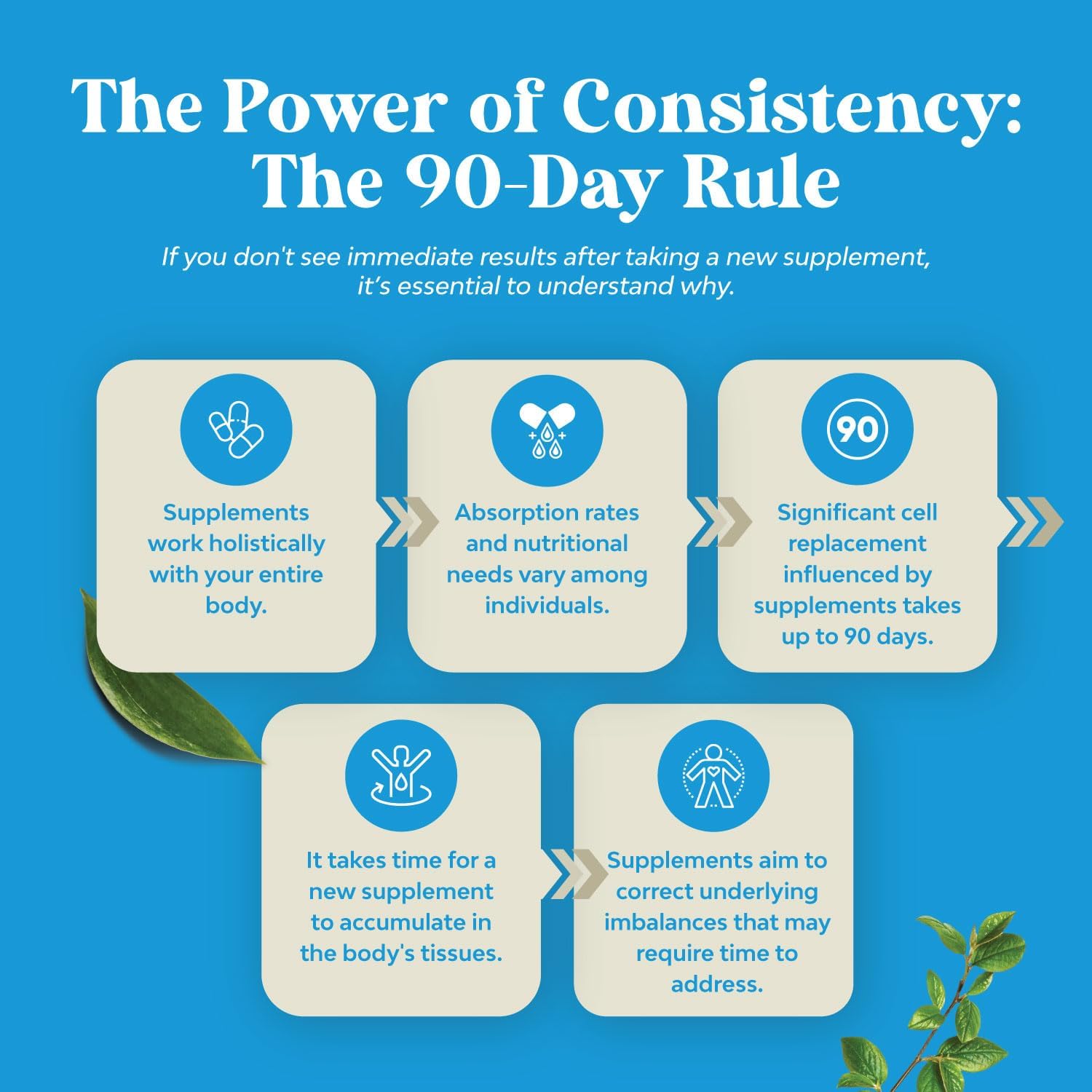 Product packaging with bottle and capsules