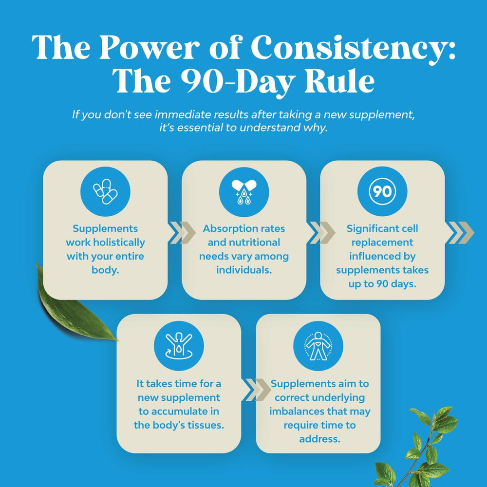 Product packaging with bottle and capsules