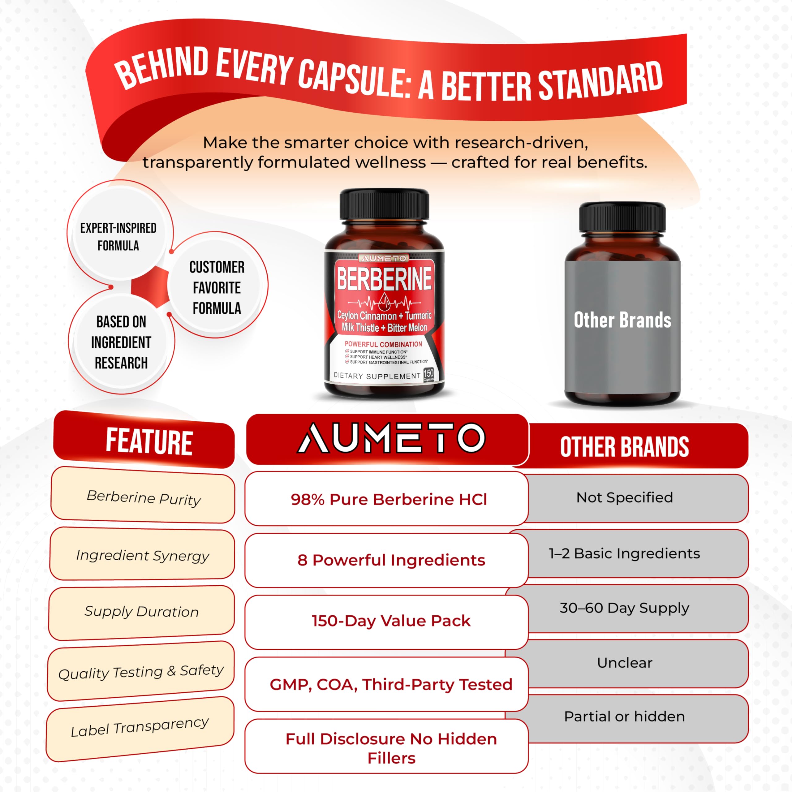 Packaging box and Berberine bottle