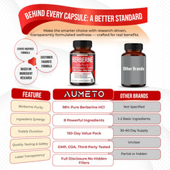 Packaging box and Berberine bottle