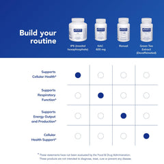 Pure Encapsulations packaging differentiator—free from unnecessary additives