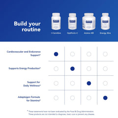 Packaging for Pure Encapsulations L-Carnitine 120 capsules