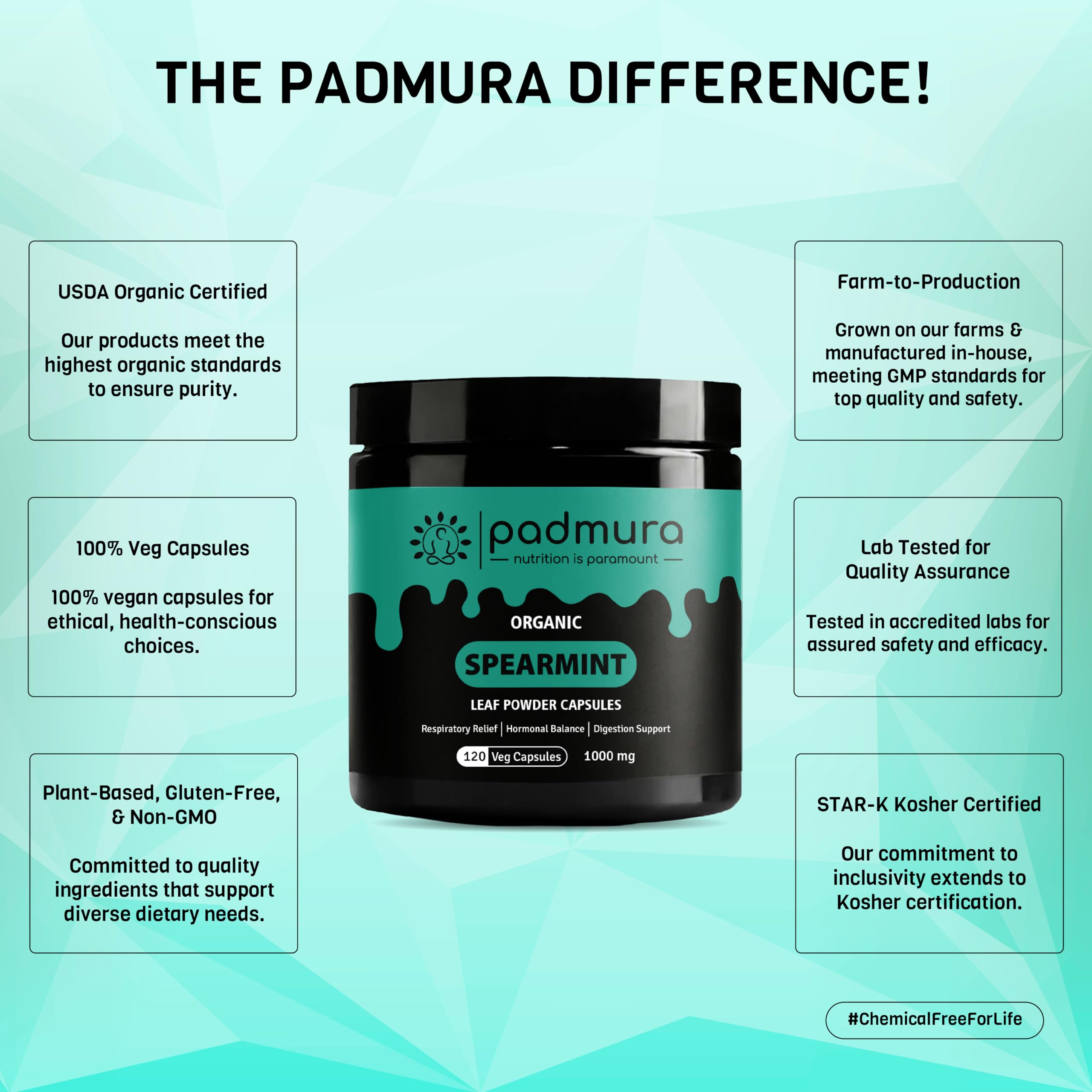 Nutrition facts for PADMURA Spearmint Capsules (1000mg)