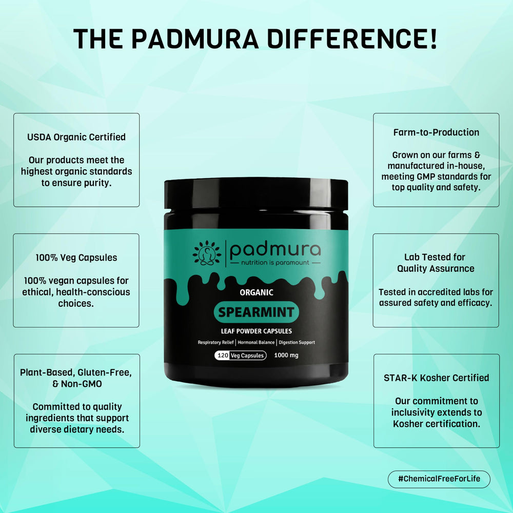 Nutrition facts for PADMURA Spearmint Capsules (1000mg)