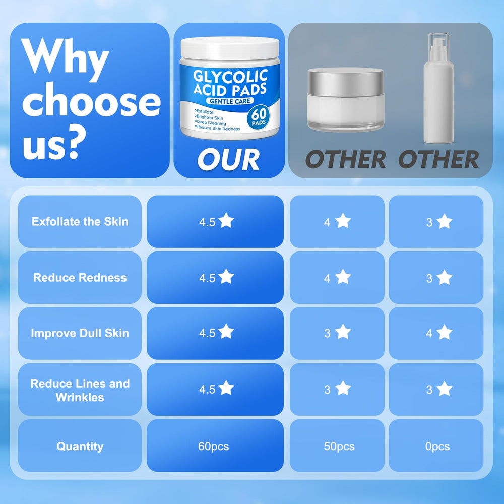 Paistely Glycolic Pads close-up; glycolic and niacinamide brighten and refine skin