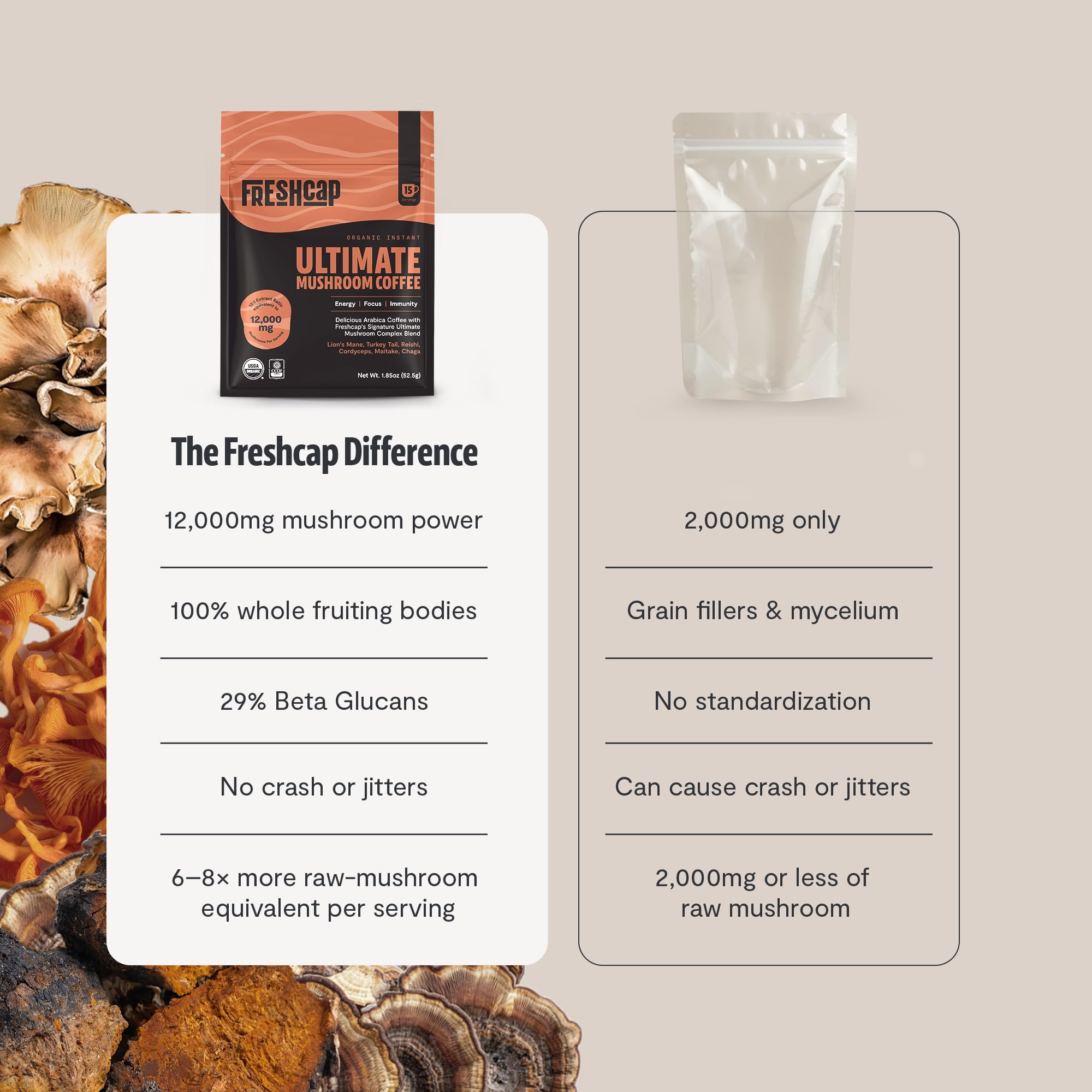 Paleo-friendly and vegan-friendly mushroom coffee