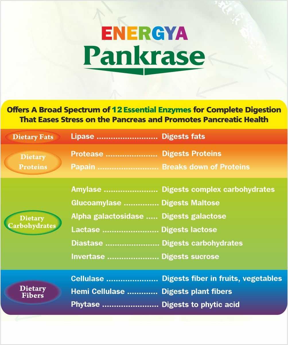 Close-up of PANKRASE capsules beside the bottle