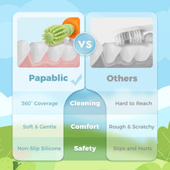 Close-up of 360° soft bristles on Papablic toothbrush teether