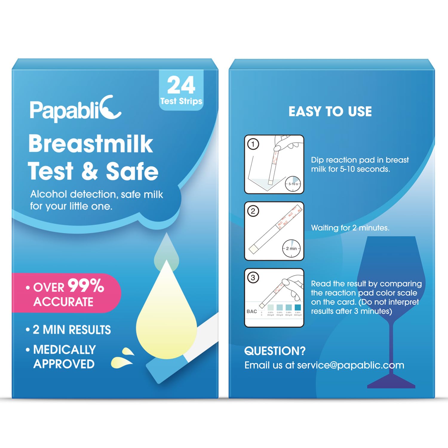 2 minute rapid results display example