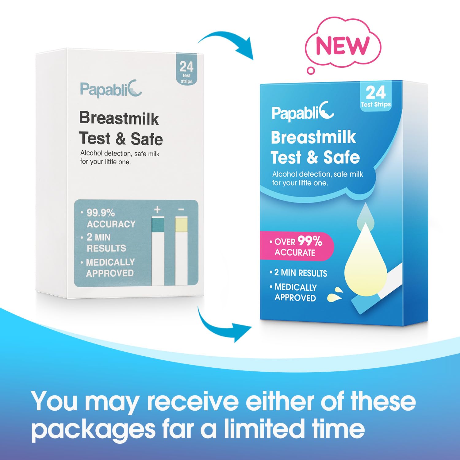 Packaging box and product display for Papablic breast milk alcohol test strips