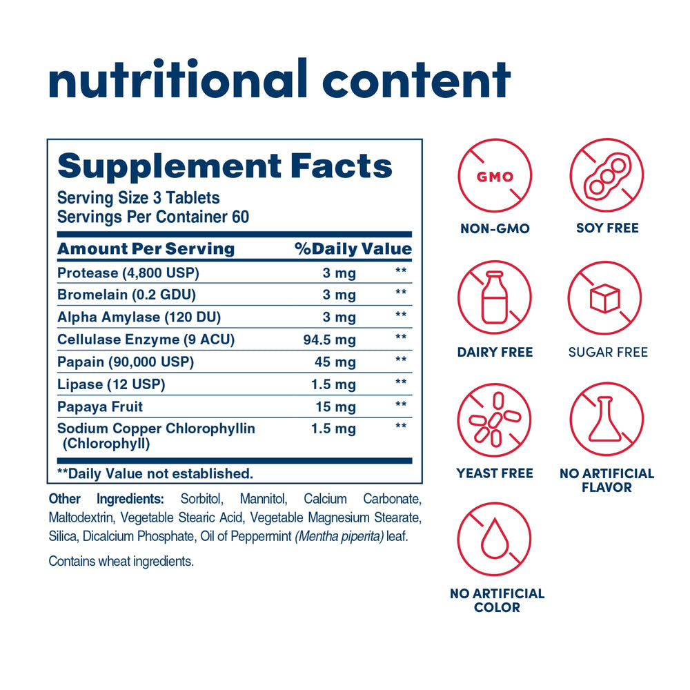 Papaya enzyme chewables for post-meal digestion