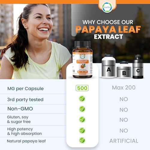 Graphic representing platelet health with papaya leaf extract