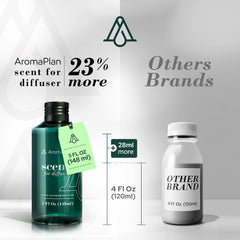 Safety and eco-friendly attributes for Paradise Passion oil