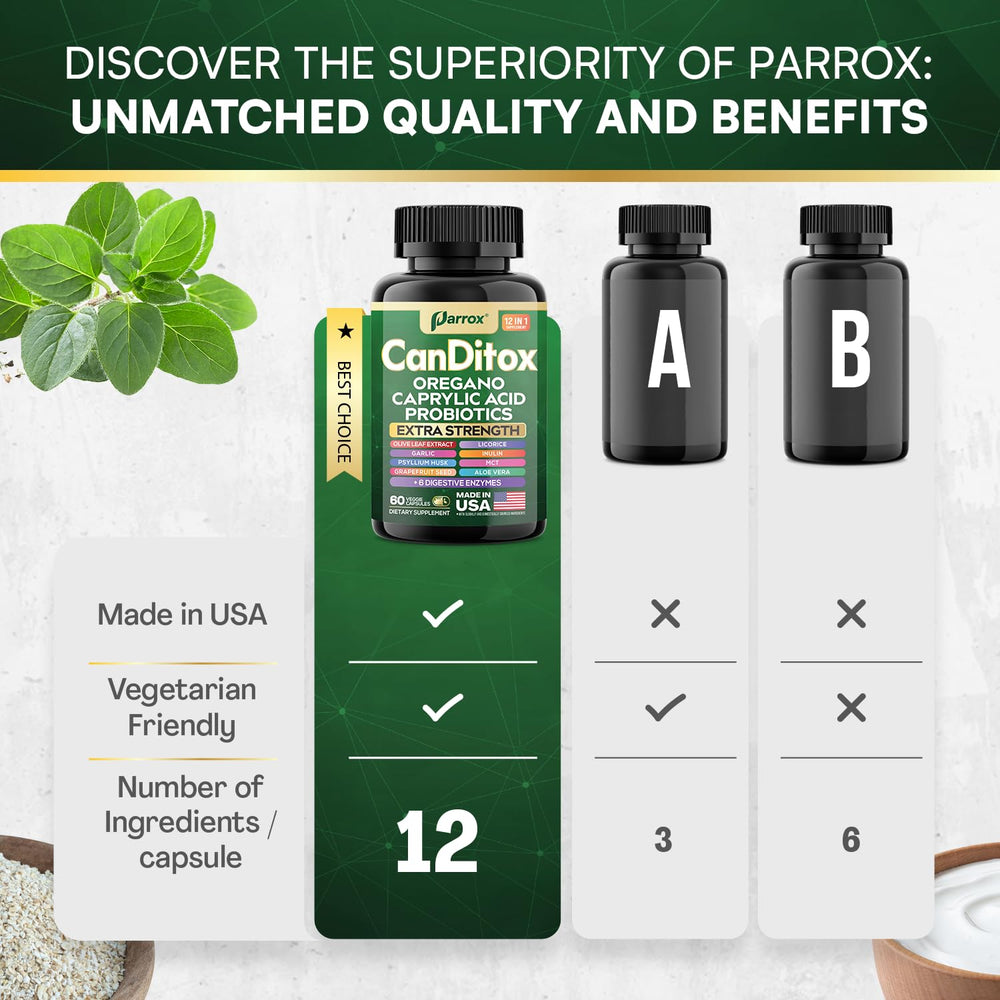 Parrox CanDitox bottle packaging and label