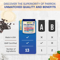 Contains elderberry, vitamins C, D3 and E in Parrox Colostrum Powder