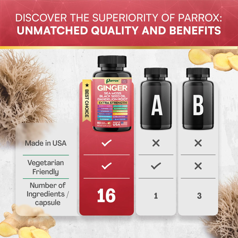 Parrox Ginger 16-in-1 packaging and bottle