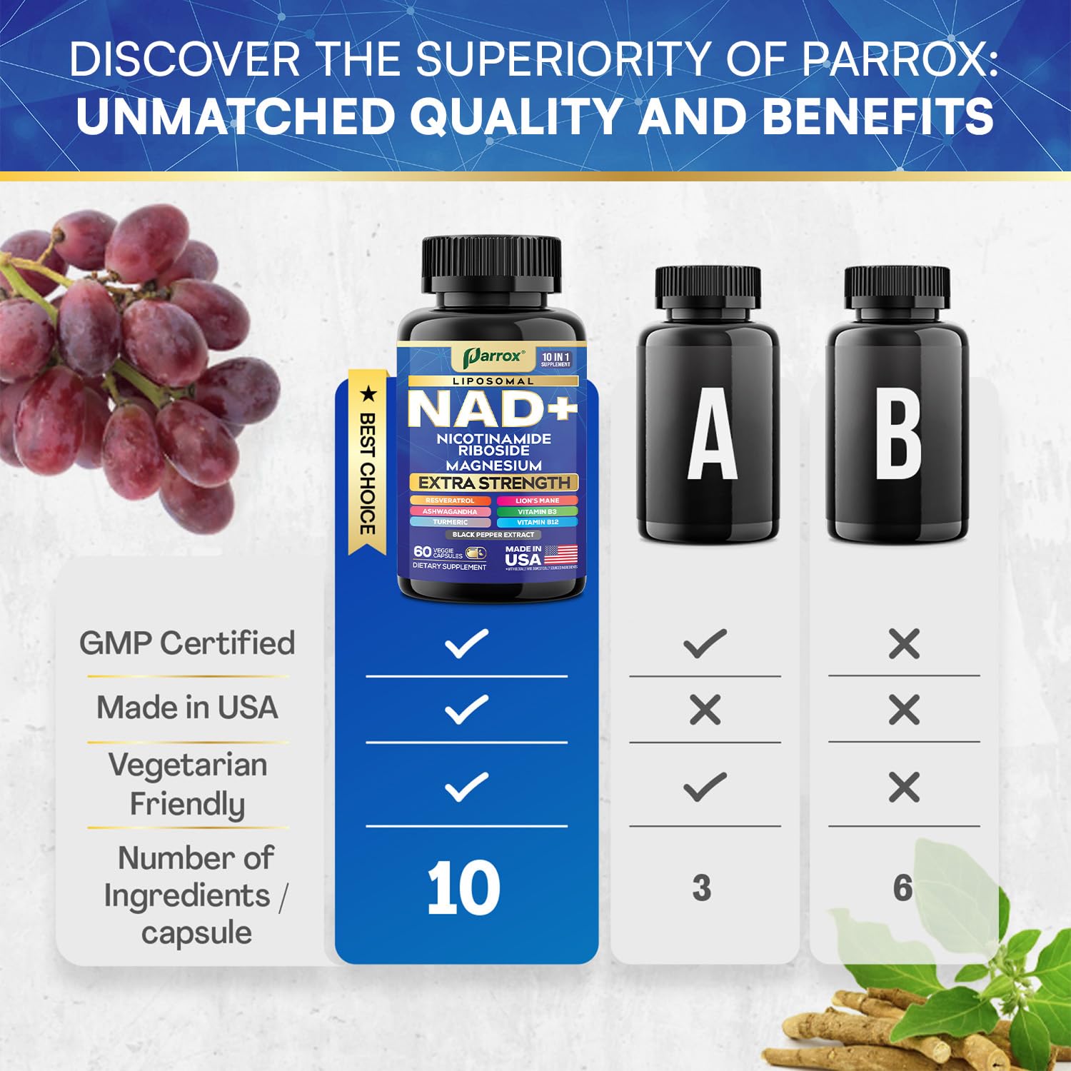 Ashwagandha and Lion’s Mane included in Parrox NAD+ supplement