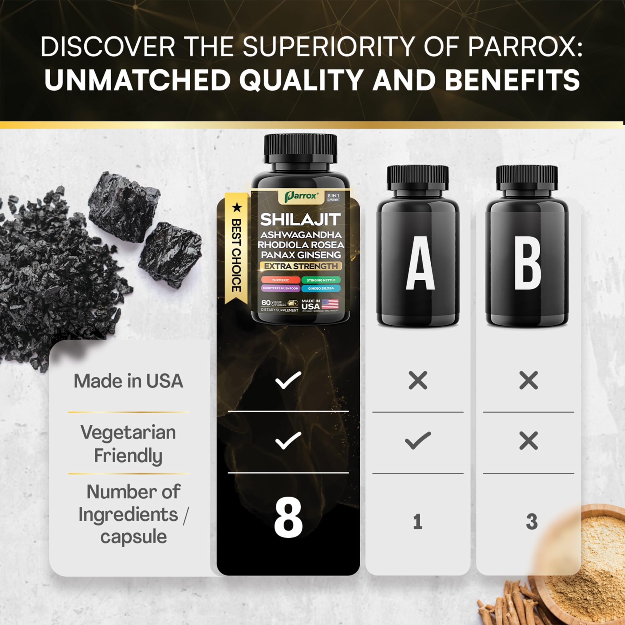 Ingredients and capsule packaging for Parrox Shilajit 8-in-1