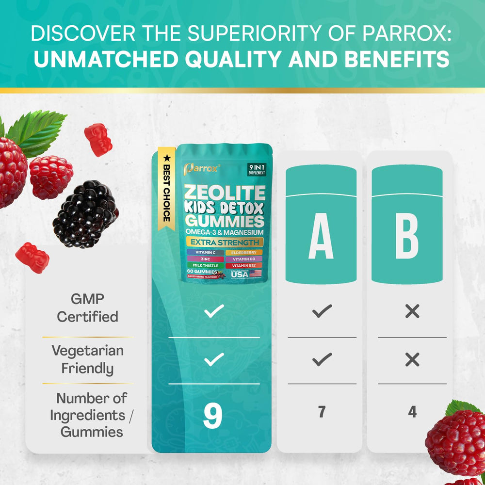 Mixed berry flavored Parrox Zeolite Kids Gummies