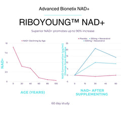 Patent-pending RiboYOUNG NR technology graphic