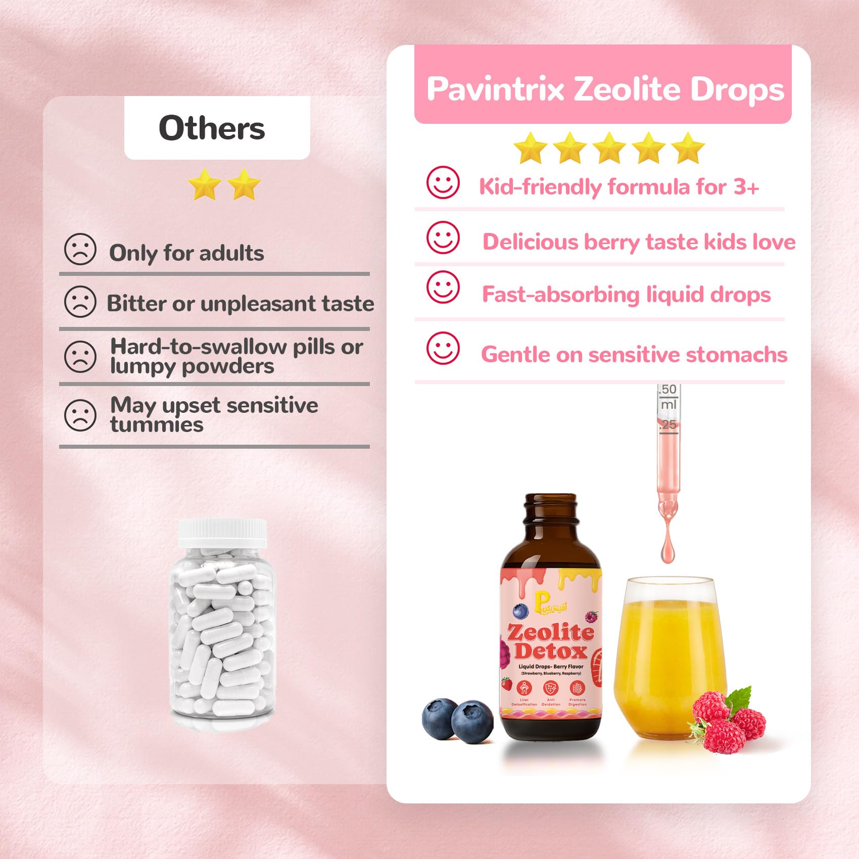 Dropper bottle for kids and adults with berry flavor