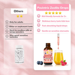 Dropper bottle for kids and adults with berry flavor