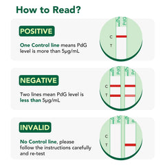 Illustration explaining the benefits of PdG testing