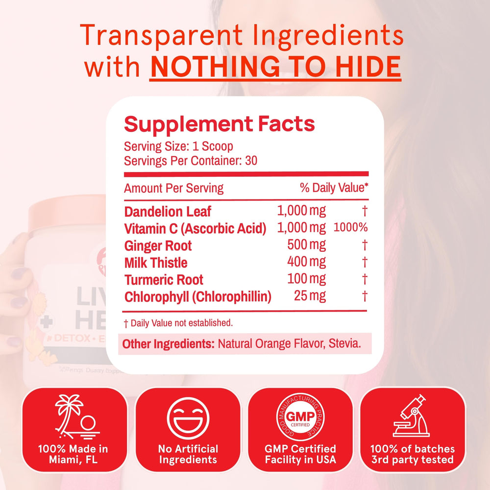 Close-up of key ingredients: Milk Thistle, Dandelion, Turmeric, Ginger, Chlorophyll and Vitamin C