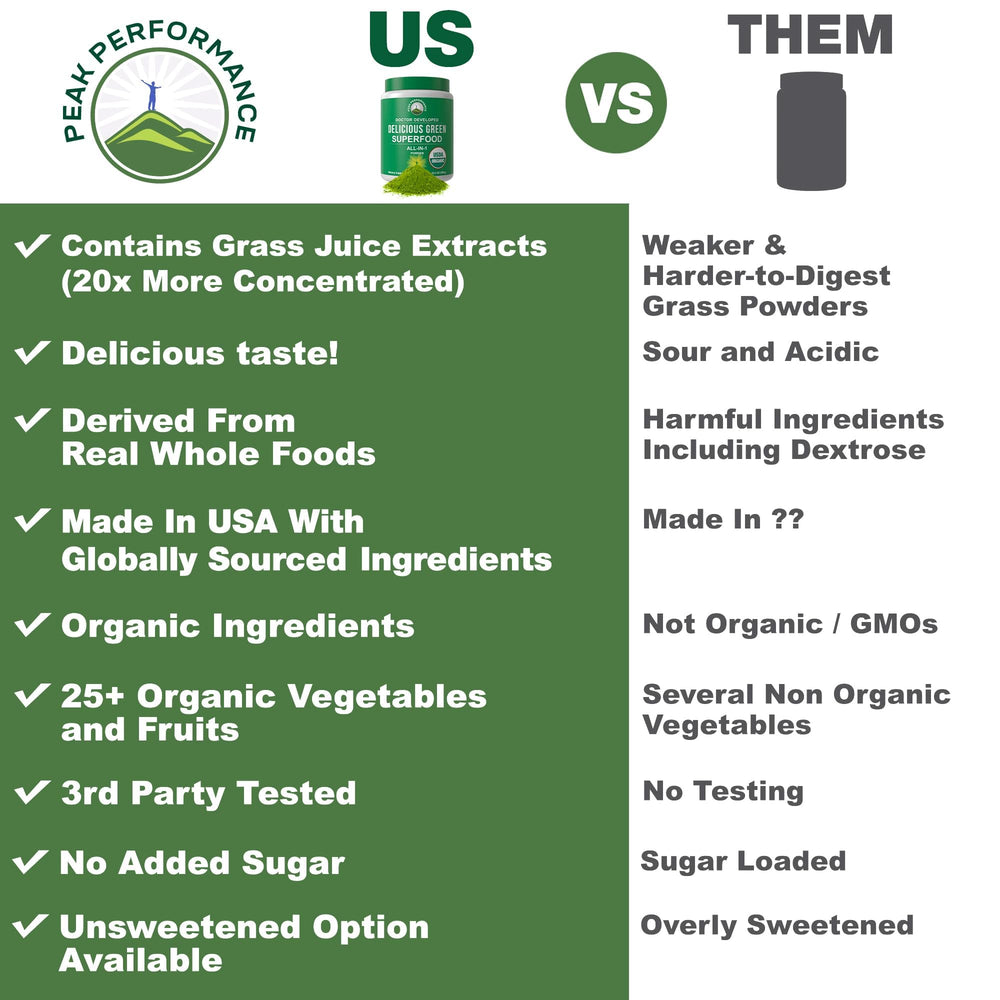 Peak Performance greens powder scoop dispensing for easy, mess-free mix