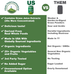 Peak Performance greens powder scoop dispensing for easy, mess-free mix