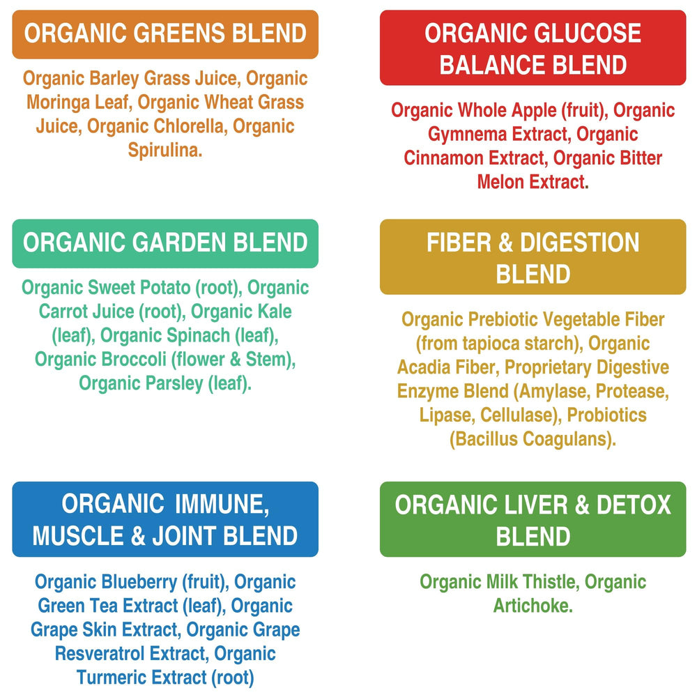 Peak Performance Organic Greens Powder glass with shake conveys a vibrant, energizing drink.